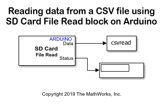 Working with Arduino SD Card File Read Blocks