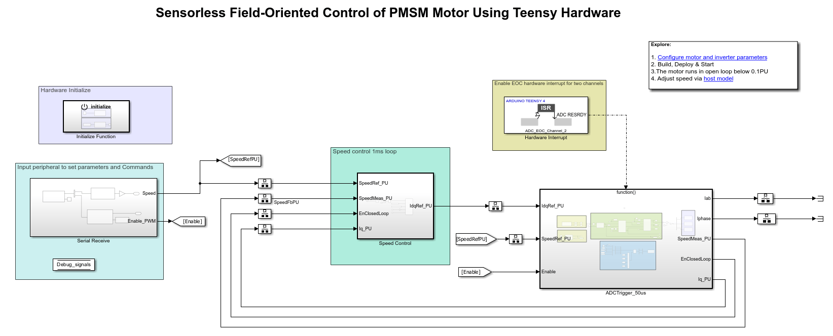 Sensorless Field-Oriented Control of PMSM
Motor Using Teensy Hardware