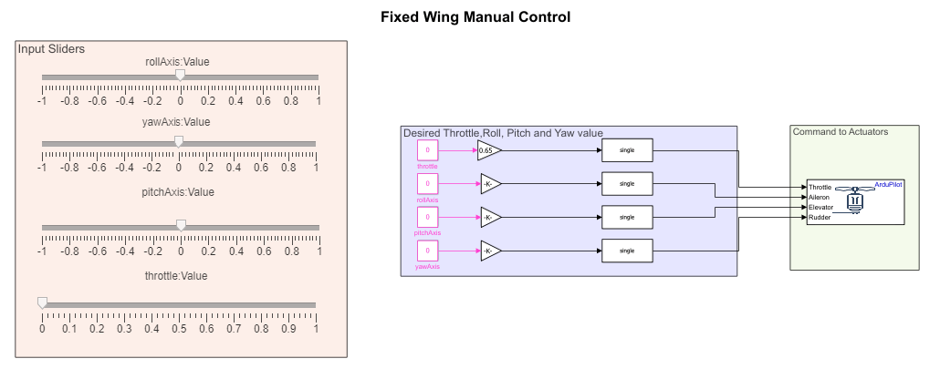 ArduPlane SITL Setup and Control Tutorial Using Simulink