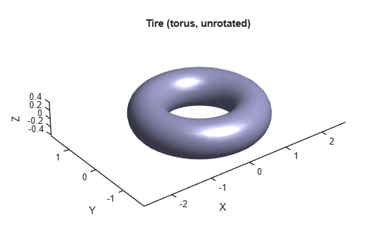 Figure contains an axes object. The axes object with title Tire (torus, unrotated), xlabel X, ylabel Y contains an object of type patch.