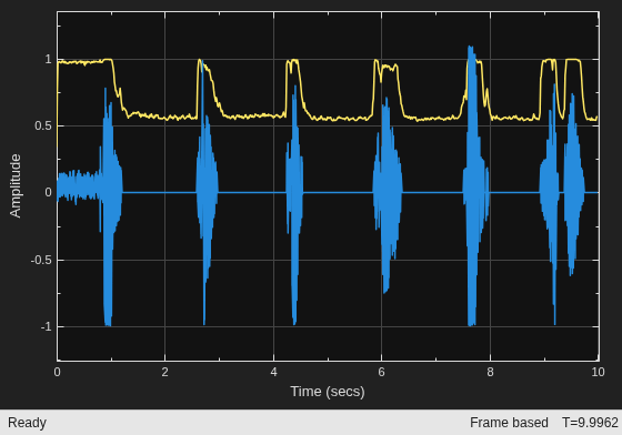 Gate Audio Signal Using VAD