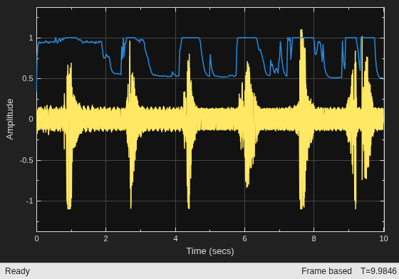 Visualize Noise Power
