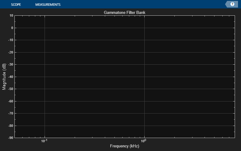 gammatoneFilterBank Gammatone filter bank MATLAB