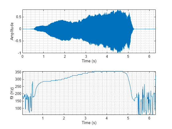 Pitch Frequency Chart