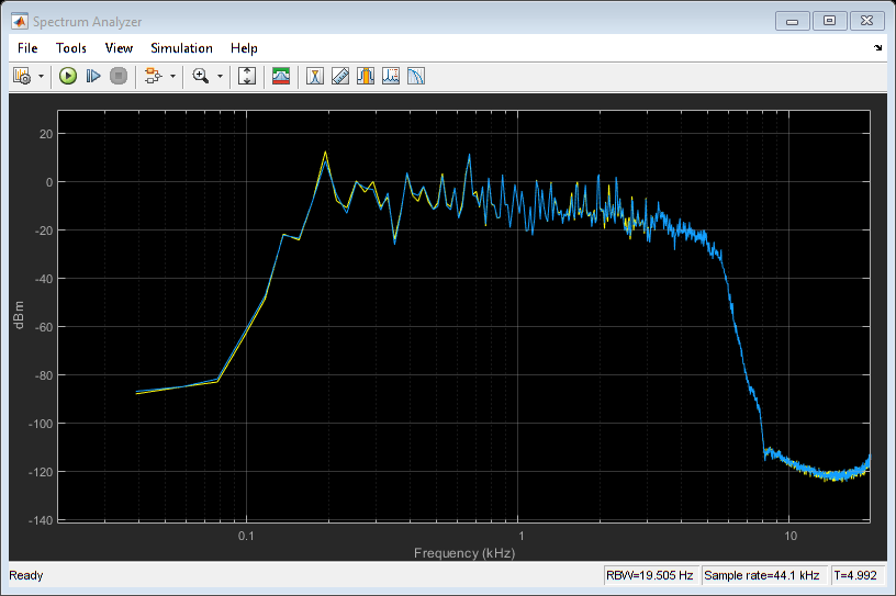 Use Octave Filter Bank to Create Flanging Chorus Effect for Guitar