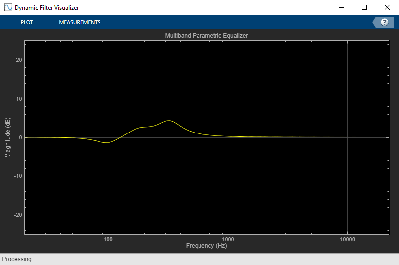 Multiband parametric equalizer MATLAB