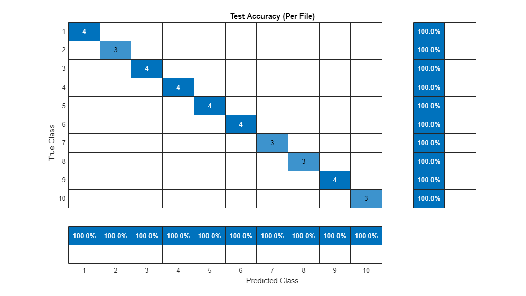 AccelerateAudioWorkflowsUsingAGPUExample_05.png