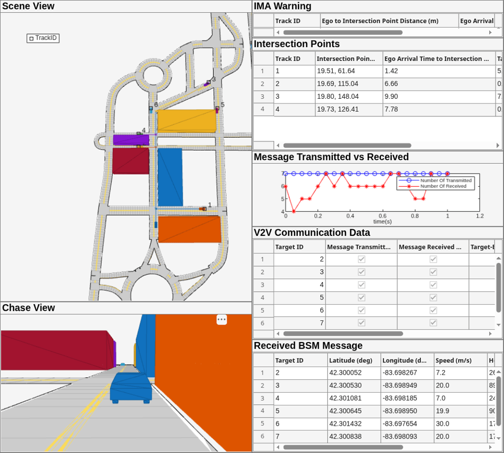 Intersection Movement Assist Using Vehicle-to-Vehicle Communication