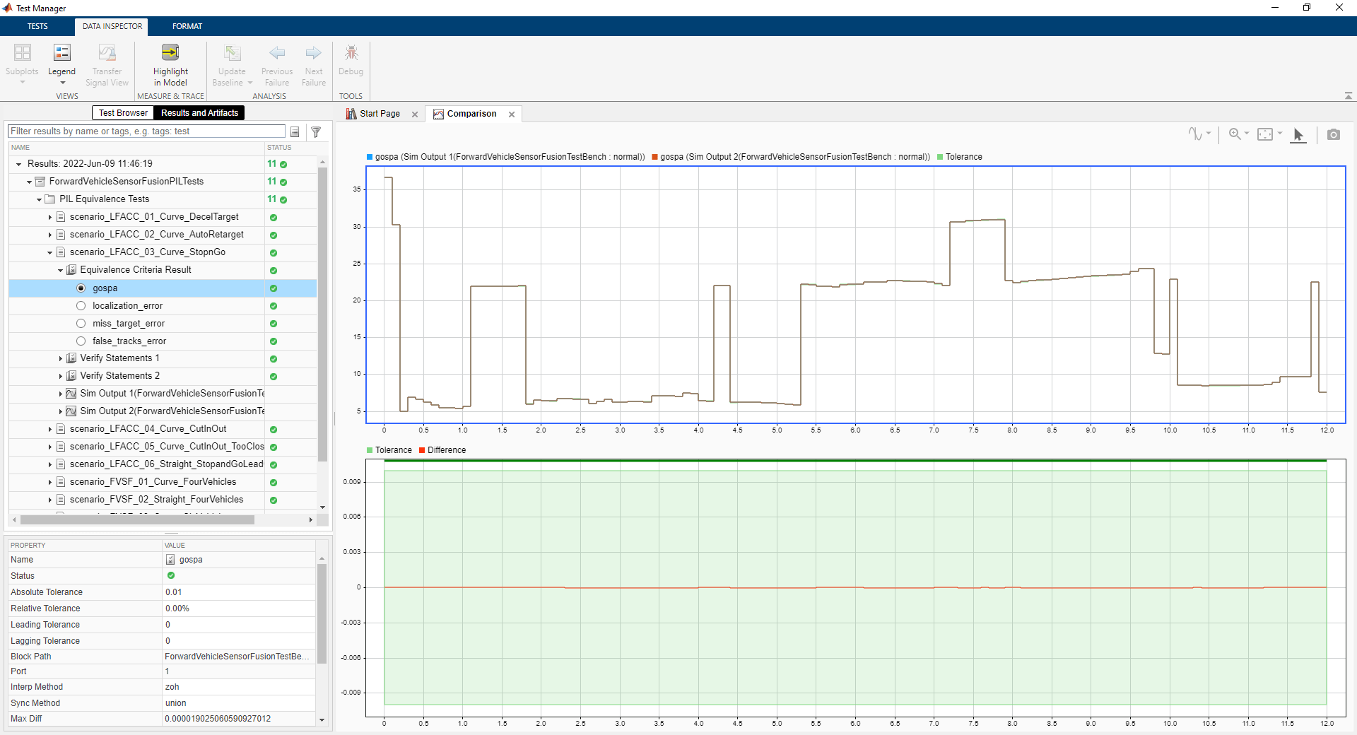 Automate PIL Testing for Forward Vehicle Sensor Fusion MATLAB & Simulink