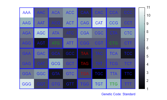 Figure contains an axes object. The hidden axes object contains 67 objects of type image, text, line.
