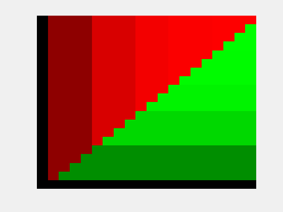 Heatmaps và Clustergrams là các công cụ quan trọng trong phân tích dữ liệu và MATLAB là một trong những công cụ phổ biến để sử dụng chúng. Hãy xem hình ảnh liên quan để hiểu rõ hơn về cách phân tích dữ liệu như thế nào.