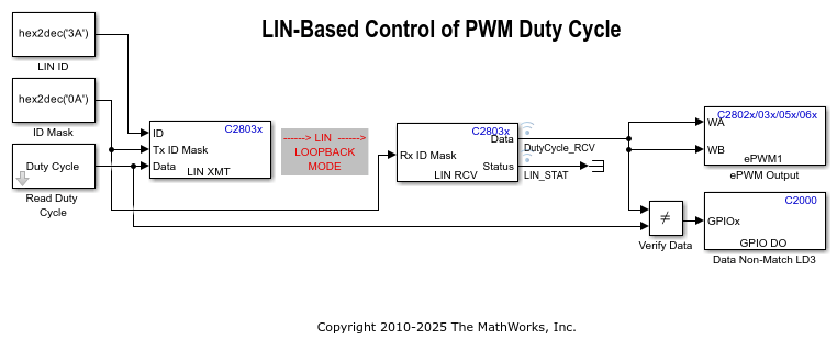 LIN-Based Control of PWM Duty Cycle