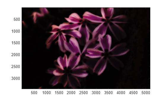 Figure contains an axes object. The axes object contains an object of type image.