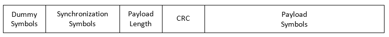 packetized_modem_phy_packet_structure.png