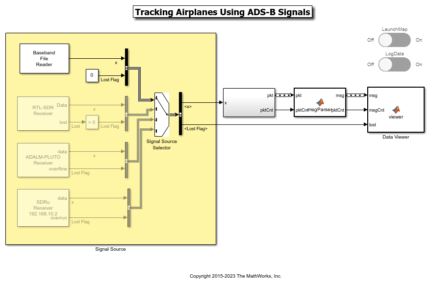 SDR-Tracker