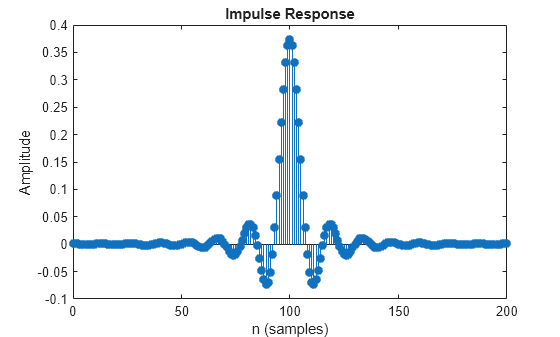 Figure contains an axes object. The axes object with title Impulse Response, xlabel n (samples), ylabel Amplitude contains an object of type stem.
