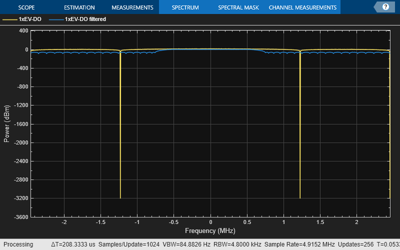 Generate 1xEVDO reverse link waveform MATLAB