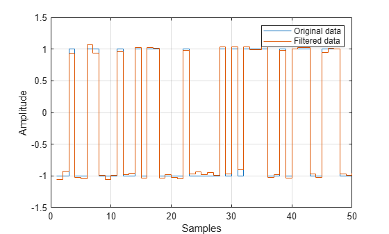comm.IntegrateAndDumpFilter - Integrate discrete-time signal with ...