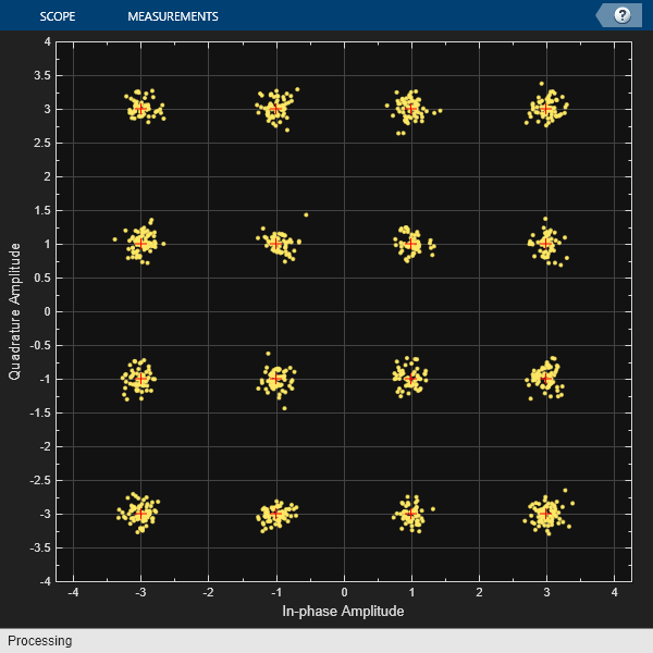 Sym plot matlab