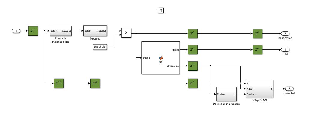 A block diagram showing the Magnitude & Phase Recovery subsystem.