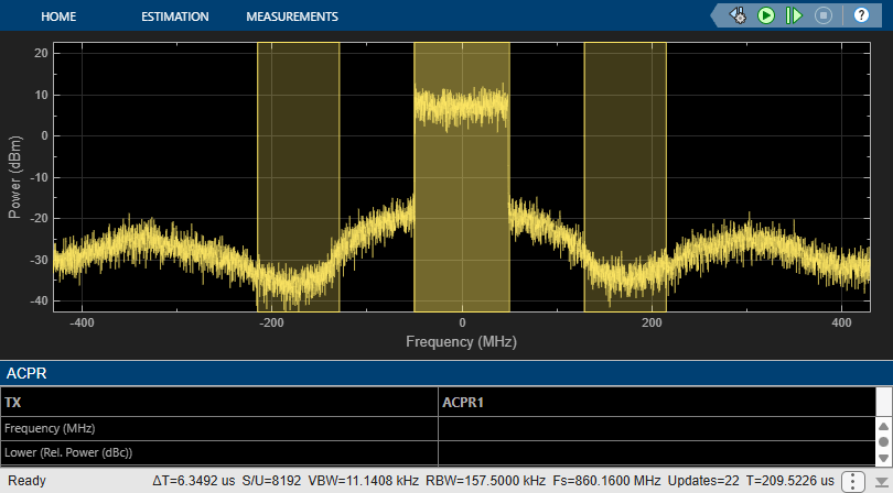 Digital Predistortion to Compensate for Power Amplifier Nonlinearities