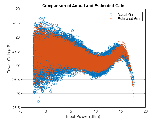 ACTUAL POWER VS RATED POWER 