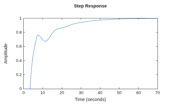MATLAB figure