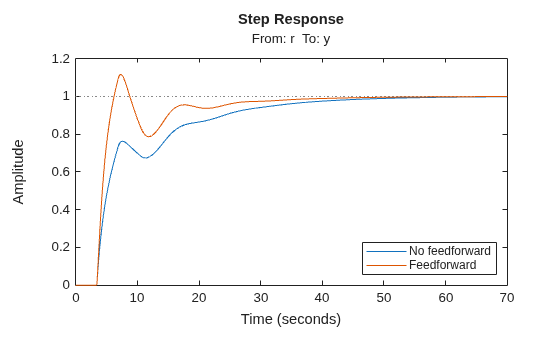 MATLAB figure