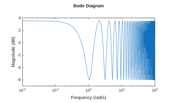 MATLAB figure
