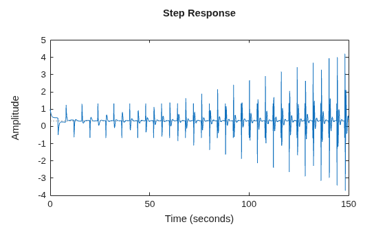 MATLAB figure