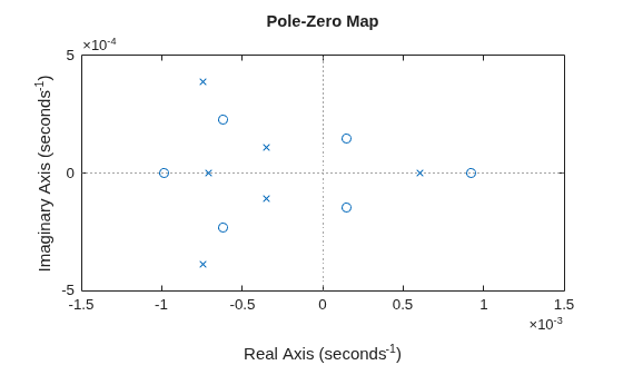 MATLAB figure