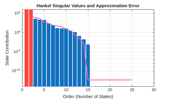 MATLAB figure
