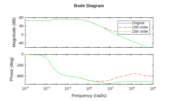 MATLAB figure