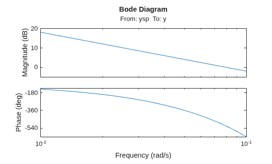 MATLAB figure