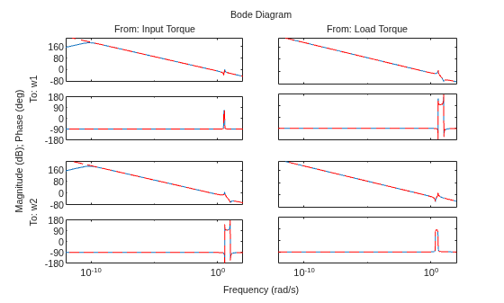 MATLAB figure