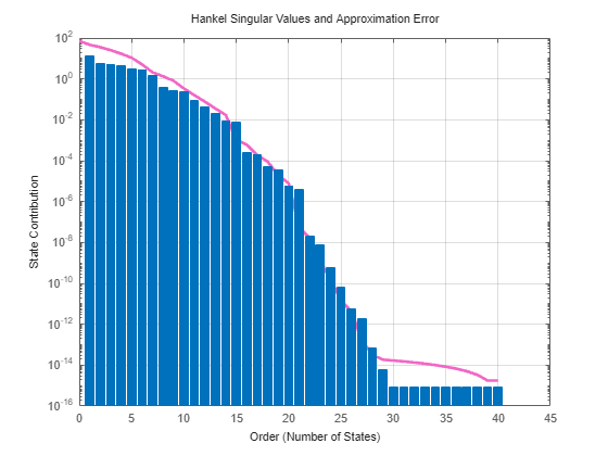 MATLAB figure