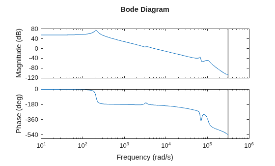 MATLAB figure