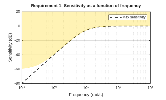 MATLAB figure