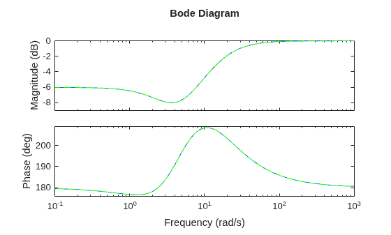 MATLAB figure