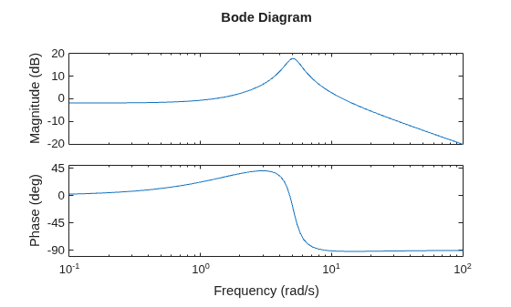 MATLAB figure