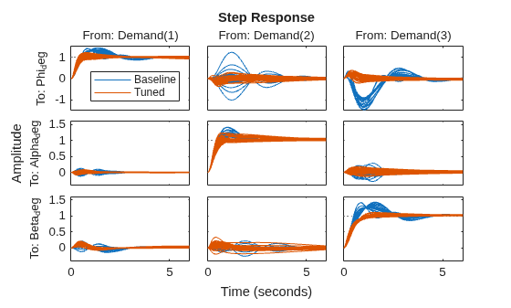 MATLAB figure