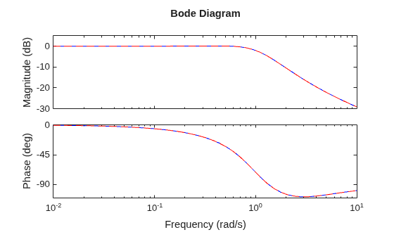 MATLAB figure