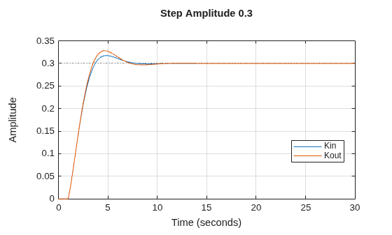 MATLAB figure