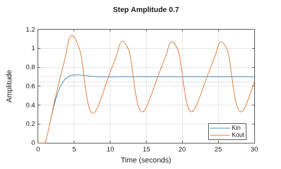 MATLAB figure