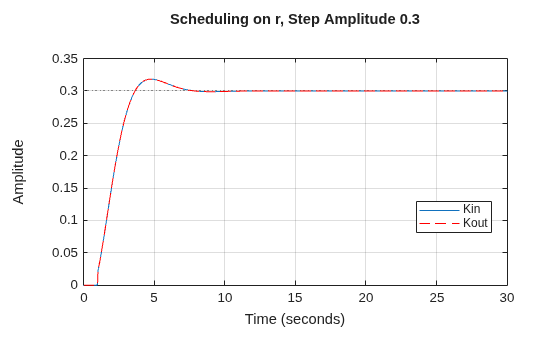 MATLAB figure
