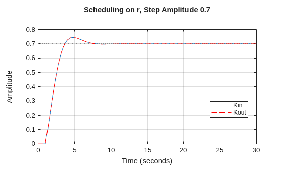 MATLAB figure