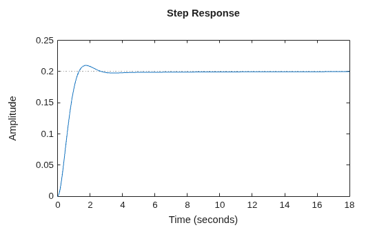 MATLAB figure