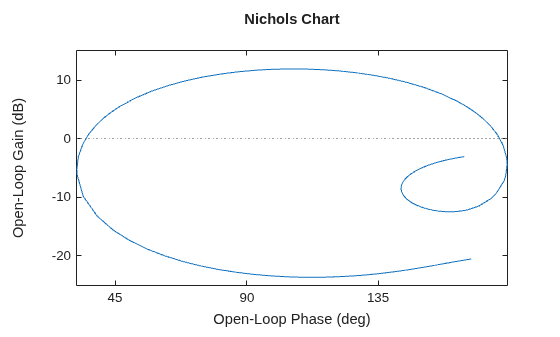 MATLAB figure