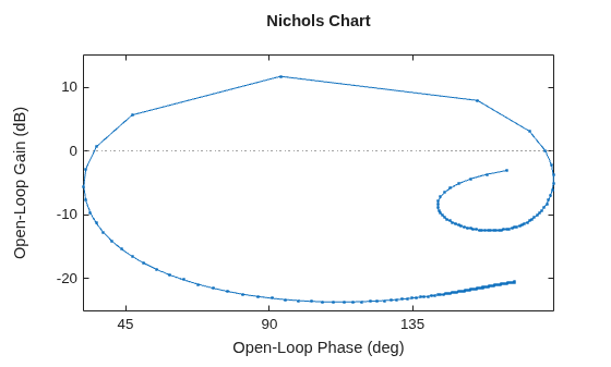 MATLAB figure