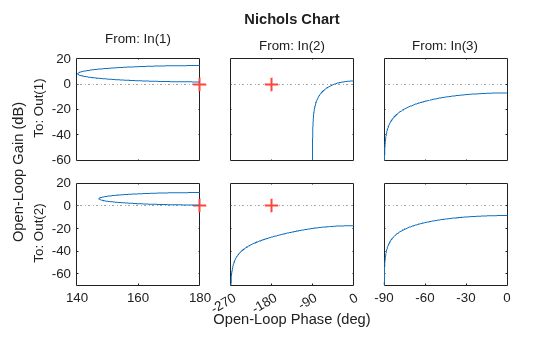 MATLAB figure